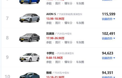 新能源轿车排行榜前十名(新能源轿车排行榜前十名2023)