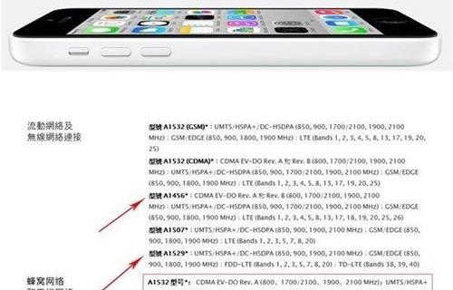 苹果5c参数详细参数(苹果 iphone 5c参数)