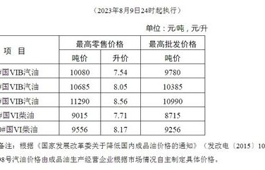 2023年柴油价今日价格(2023年柴油价今日价格柴油走势)