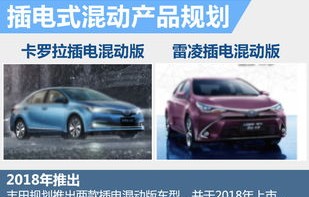 丰田油电混合车型(丰田油电混合车型大全)