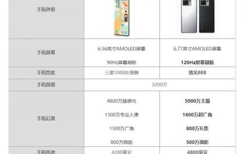 vivox60详细参数（vivox60参数图片）