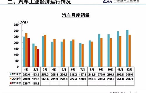 汽车销量数据(近几年新能源汽车销量数据)