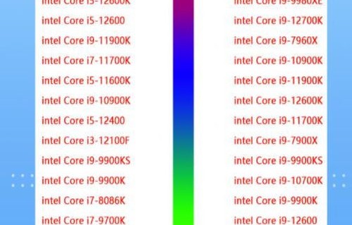 笔记本cpu天梯图2022(笔记本CPU天梯图2022年10月)