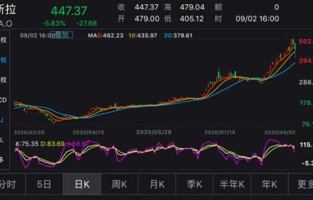 特斯拉市值大跌，一夜之间蒸发9600亿的背后真相