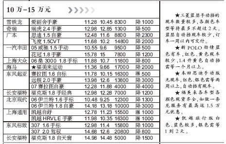 汽车价格行情(汽车价格行情走势)