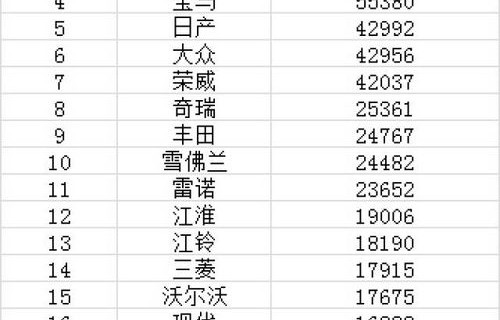 新能源电动汽车的销量排名(新能源电动汽车排名前十名)