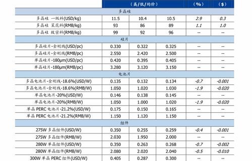 神州租车车型2020价目表(神州租车价格表2020最新神州租车价格查询)