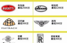 免费下载汽车报价大全(下载汽车报价大全下载)