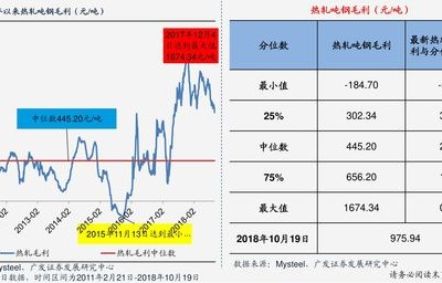 现在汽车价格走势(现在汽车价格走势图)