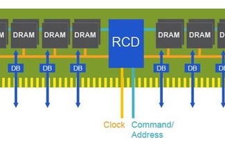 年轻一代的数字连接，一年内发送5760000次接