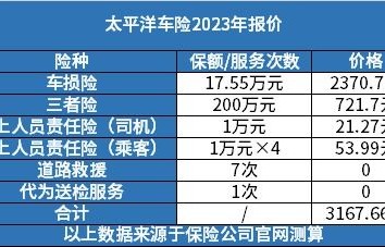 2023年车险价格表(2023年车险价格表人保)