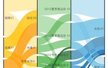 全球水循环失衡，30亿人口面临的潜在威胁