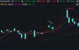 拼多多股票大跌超10%，市场反应与深度解析