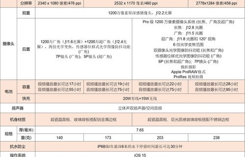 iphone11参数配置详细(iphone13mini参数配置)