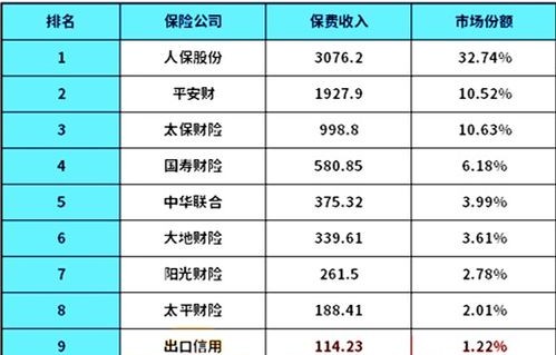 车险公司排名前十(重庆车险公司排名前十)