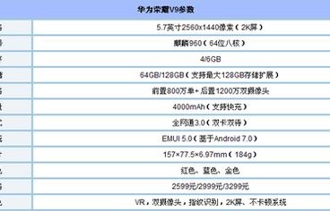荣耀50参数详细参数(荣耀50参数详细参数中关村)