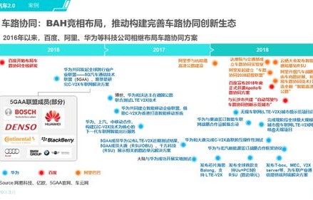 现代汽车价格，趋势、因素与消费者洞察