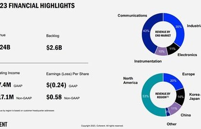 coherent(coherently)