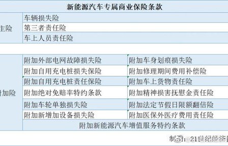 汽车保险(汽车保险多少钱)