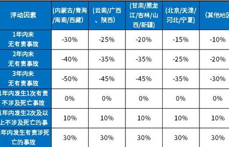 车险查询报价(车险查询报价全险)