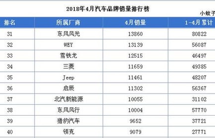 汽车品牌档次排行榜(汽车品牌排行表)