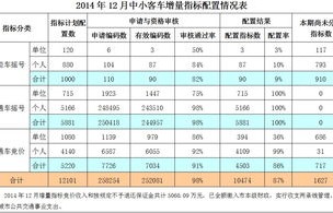 小客车指标管理系统(小客车指标管理系统网址)