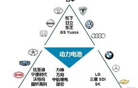 汽车品牌形象与市场定位的深度解析