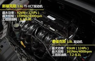 福特福克斯2014款两厢(福特福克斯2014款两厢16)