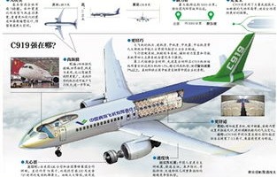 中国大飞机翱翔蓝天，终于穿上了国产鞋