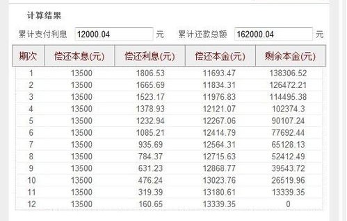 车贷计算方法(2024车贷计算器)