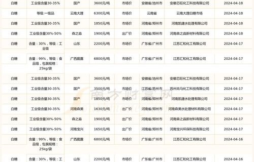2024年最新限号一览表(2024年最新限号时间表)