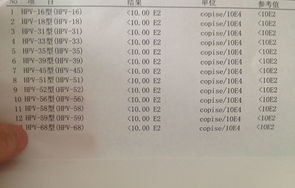 男子误诊感染HPV，十日花光积蓄的背后
