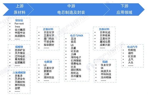 动力电池成本有望在2026年降至百元，新能源汽车的未来与成本革命
