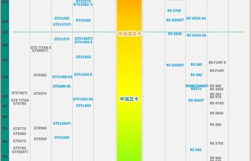 显卡性能排行榜天梯图2021(显卡性能排行榜天梯图2023)