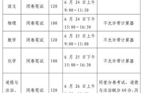 2024年限行尾号时间表(2024年限行尾号时间表图片)