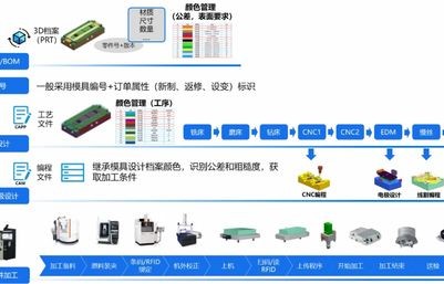 数字化教育工具推荐与评测