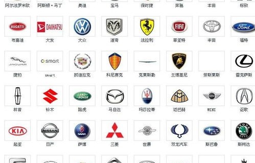 各类汽车标志图片及名称(各类汽车标志图片及名称及价格大全)