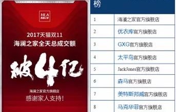 男人的衣柜大降价，暴降64%的购物狂欢