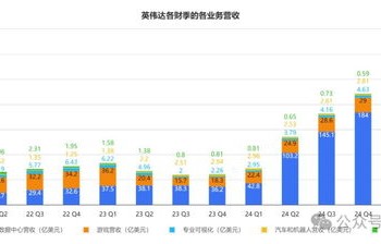英伟达市值一夜蒸发6400亿元，科技股泡沫破裂的警示