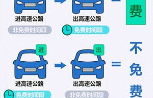 五一高速免费几天(五一高速免费几天2024年限行)