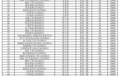 2023驾校收费一览表(2023驾校收费一览表沈阳)