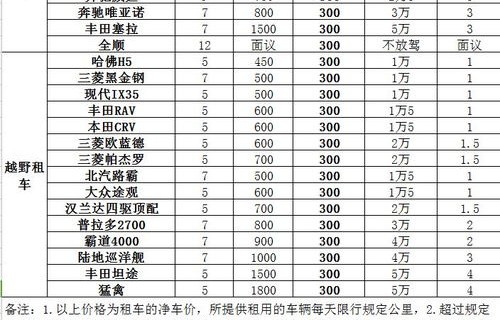 北京汽车租赁价格明细表(北京市汽车租赁价格明细表)