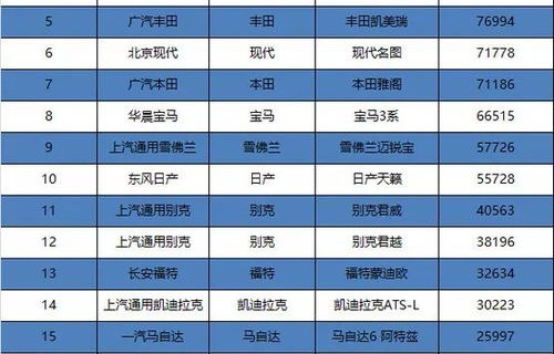 中国汽车销量排名(中国汽车销量排行榜前十名品牌)