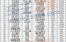 2014年汽车销量排行榜(2014年汽车销量排行榜前十名的企业集团占)
