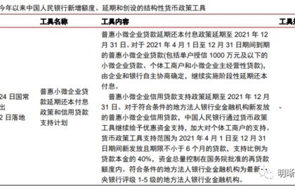 货币政策宽松背景下，50万资金如何配置最划算？