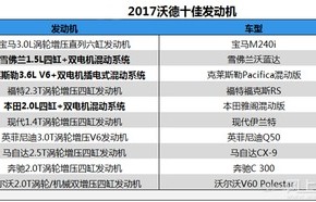 国产十佳发动机排名榜(国产十佳发动机排名榜 网站)