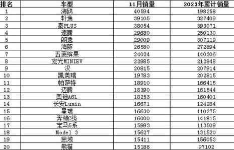 汽车销量排行榜2023最新(汽车销量排行榜2023最新消息)