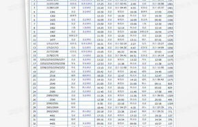 列车时刻表查询(列车时刻表查询2023年最新版)