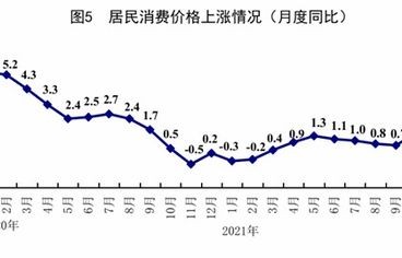 11月份国民经济运行五大亮点揭秘