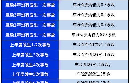 太平洋2023车险报价查询(太平洋2023车险报价查询300万)